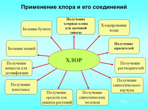 Методы применения БДО в повседневной жизни