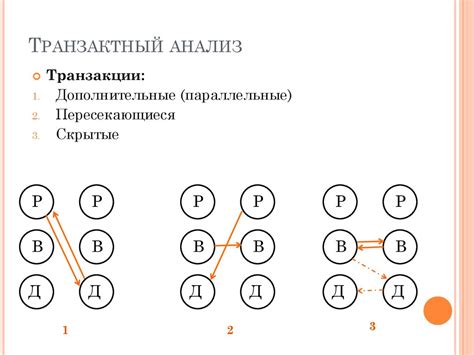 Методы проталкивания транзакции