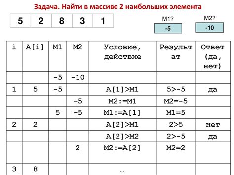 Методы работы с массивами различных размеров аргументов