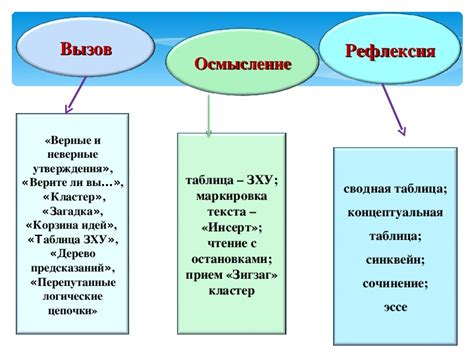 Методы развития ясного мышления