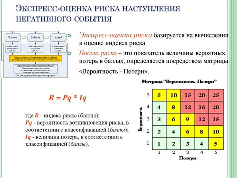 Методы расчета вероятности риска