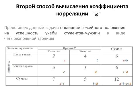 Методы расчета коэффициента эффективности