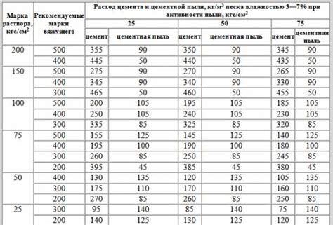 Методы расчета пропорции