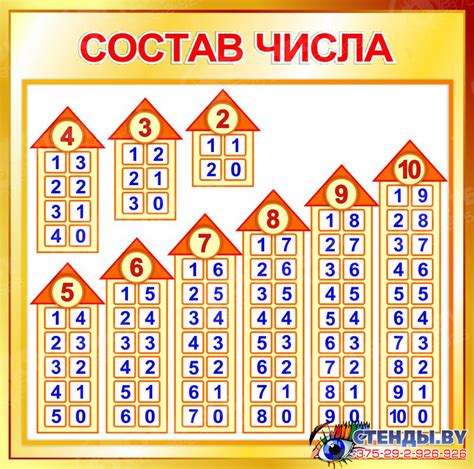 Методы расчета состава числа