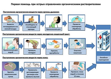 Методы решения проблемы и профилактика