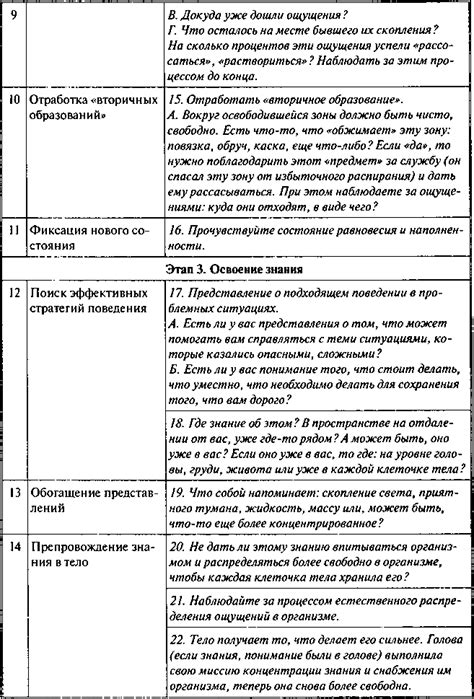 Методы самостоятельной работы с фобией