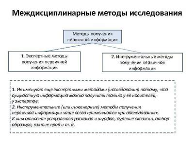 Методы сбора образцов для анализа