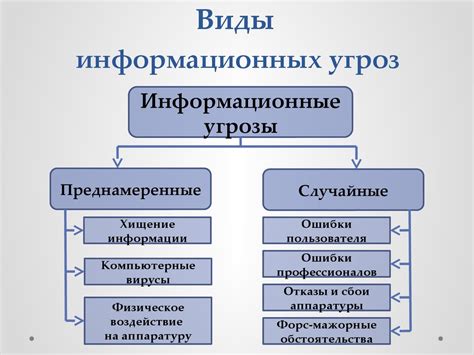 Методы систематизации в информационной статье