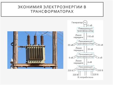 Методы снижения потерь энергии