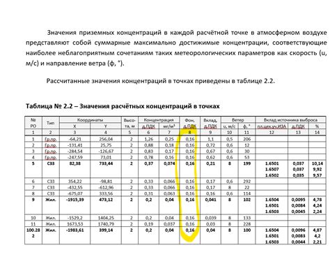 Методы снижения фоновой концентрации