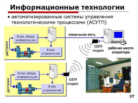 Методы создания визуализированной информации