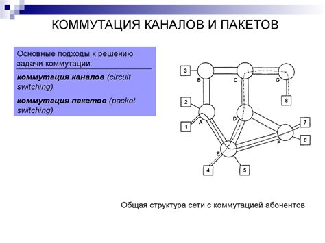 Методы создания и обработки пакетов