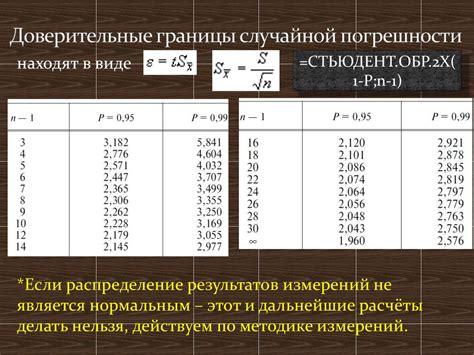 Методы сокращения случайной погрешности