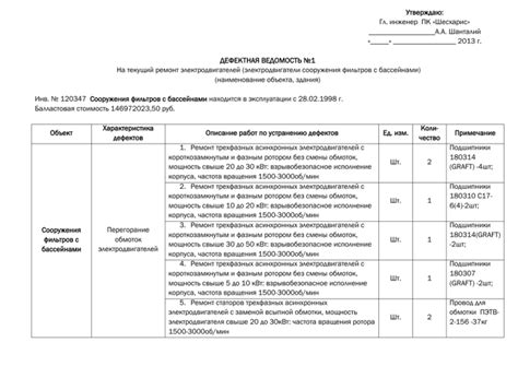 Методы составления дефектной ведомости