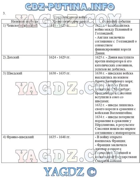 Методы составления параграфа по истории