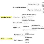 Методы структурирования сделки