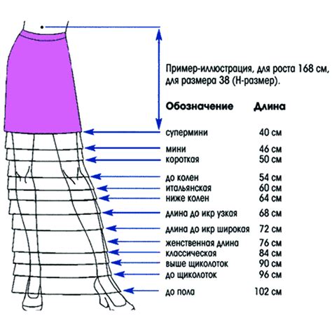 Методы увеличения длины ткани для пояса юбки