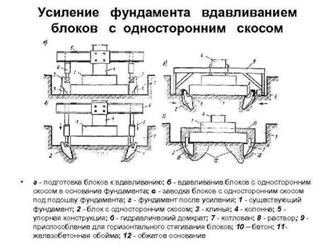 Методы укрепления ментов