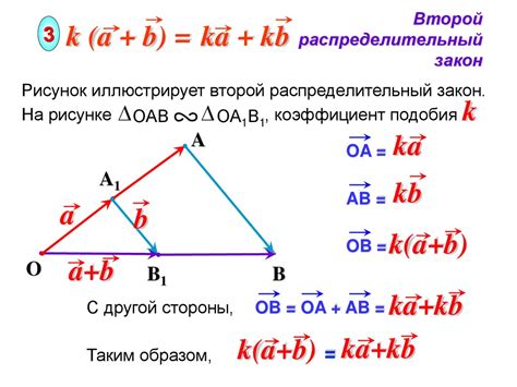 Методы умножения векторов