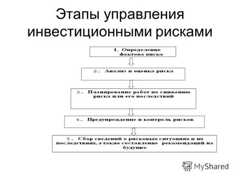 Методы управления инвестиционными рисками: