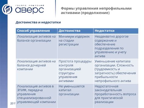 Методы управления непрофильными активами