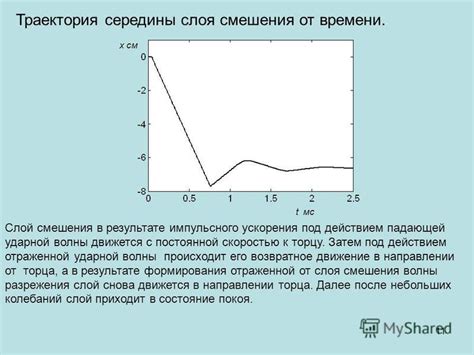 Методы ускорения схватывания волны слоя