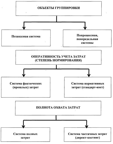 Методы учета АВН