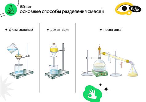 Методы физического разделения смеси