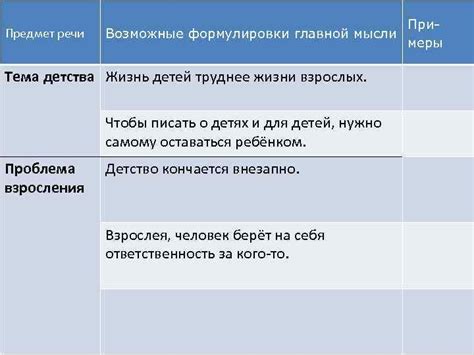 Методы формулировки главной мысли