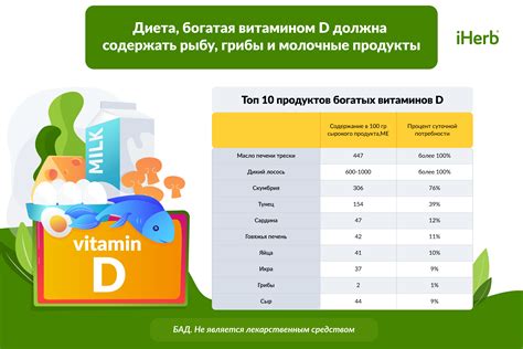 Метод ИФА для определения витамина Д