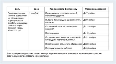 Метод дробного кормления