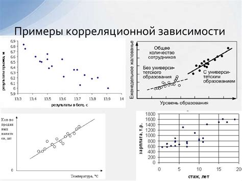 Метод корреляционного анализа