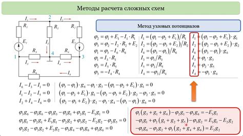 Метод модифицированных потенциалов