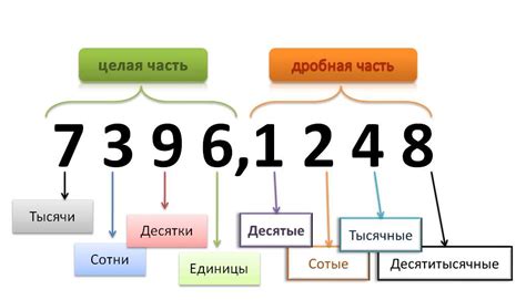 Метод округления по правилу "в направлении нуля"