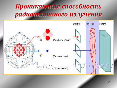 Метод отклонения радиоактивного излучения