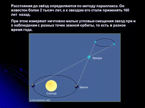 Метод проекций для определения расстояния