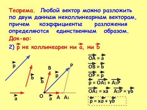 Метод разложения вектора по двум данным векторам