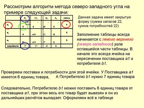 Метод северо-западного угла