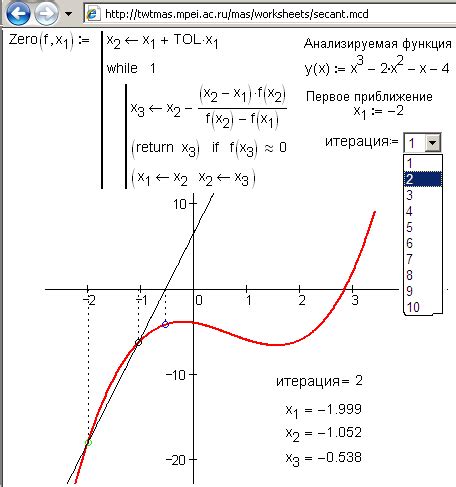 Метод секущих для нахождения нулей функции