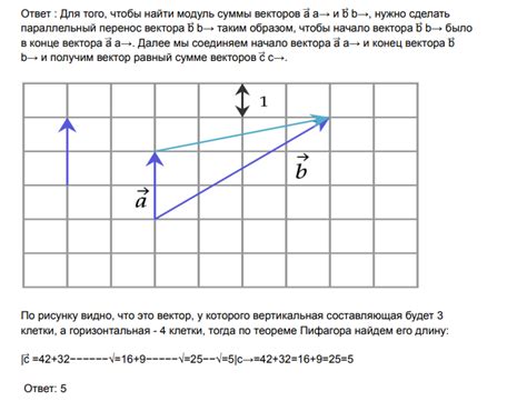 Метод суммы векторов