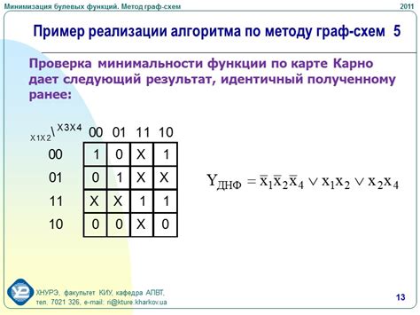 Метод 1: Минимизация количества загружаемых шрифтов