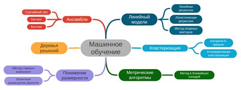 Метод 2: Алгоритмы машинного обучения