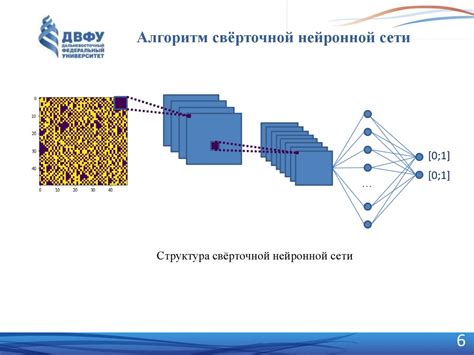 Метод 3: Использование нейронных сетей