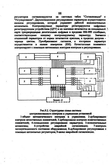 Механизмы контроля и управления