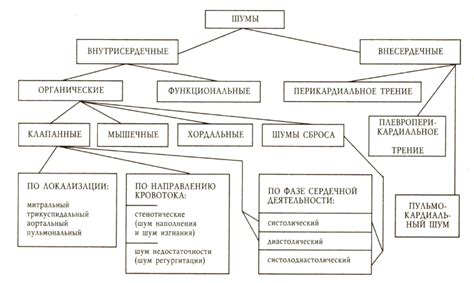 Механизмы образования видений