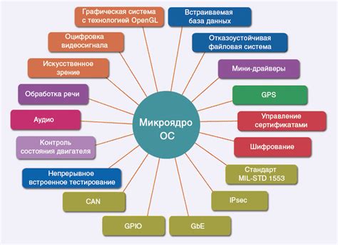 Механизмы объединения ресурсов