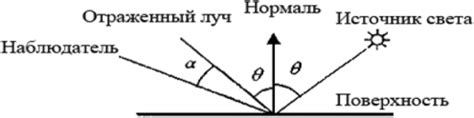 Механизмы отражения