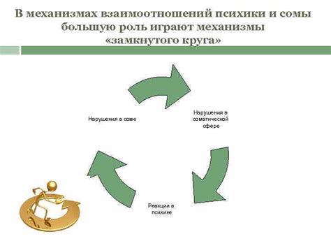 Механизмы психологии замкнутого круга