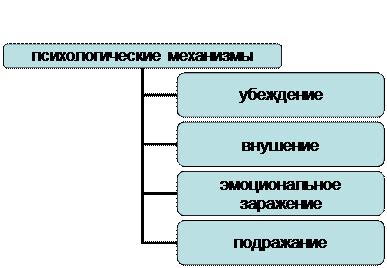 Механизмы работы управления сознанием