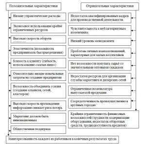 Механизмы развития Мпп истончена